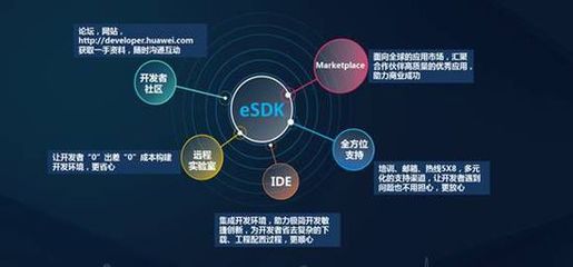 携众多SDN商用经验 华为助力高校SDN大赛_网易数码